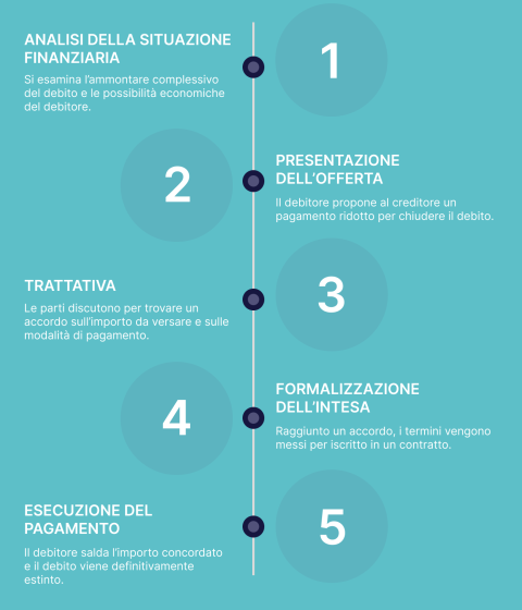 saldo_e_stralcio